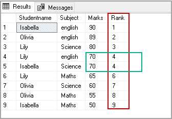 Output of RANK() function for similar values