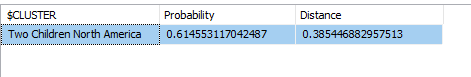 Prediction of Cluster and it's probability.